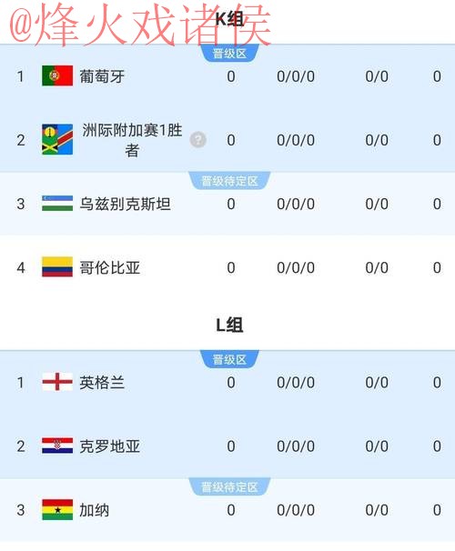 2026世界杯比分推荐热门 2026世界杯比分推荐热门