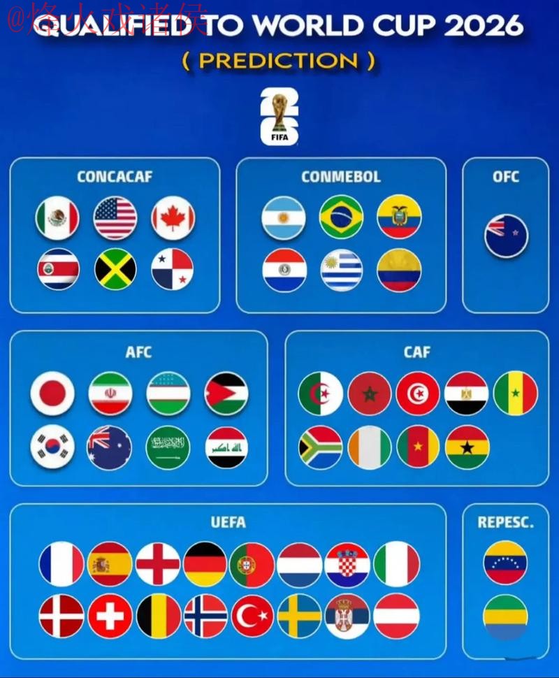 世界杯预测实时最新网址