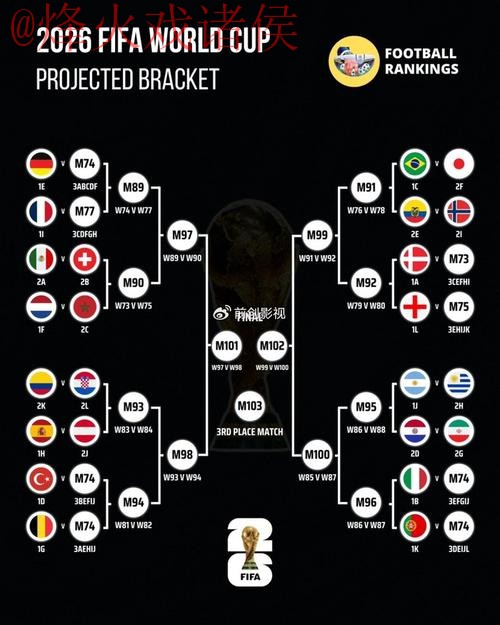 世界杯预测最佳